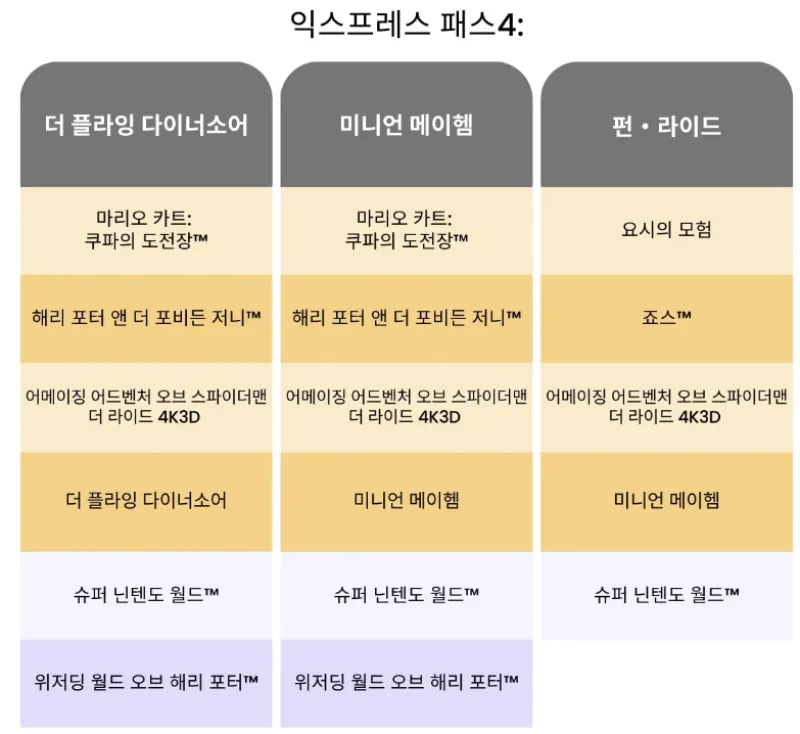 익스프레스 패스 4 예시