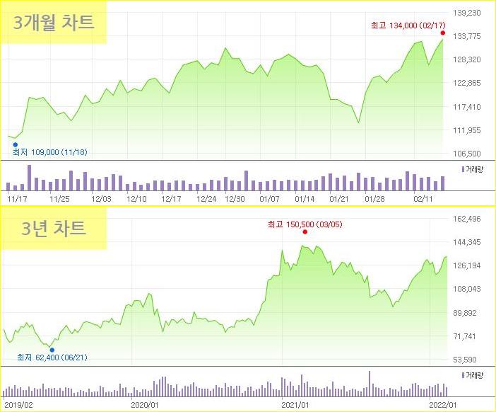 에스케이엔코 이미지