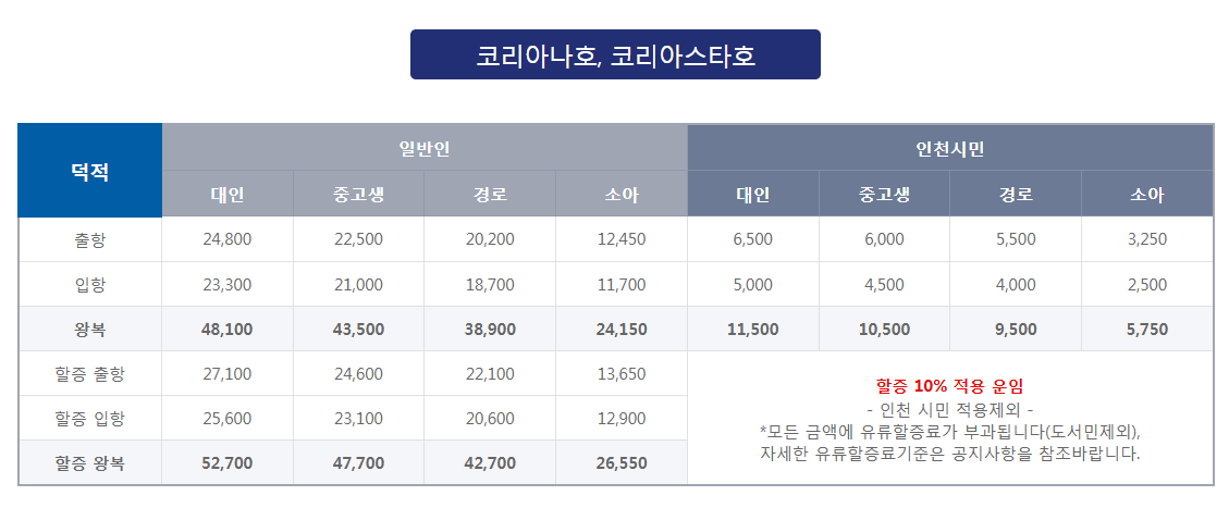 서해 섬 덕적도 - 대이작도 선재도