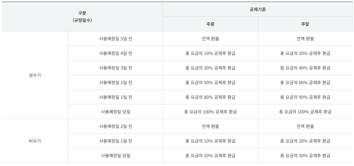 신시도자연휴양림 예약 휴양관 하현달 가격 할인 환불 추첨 반려견 동반