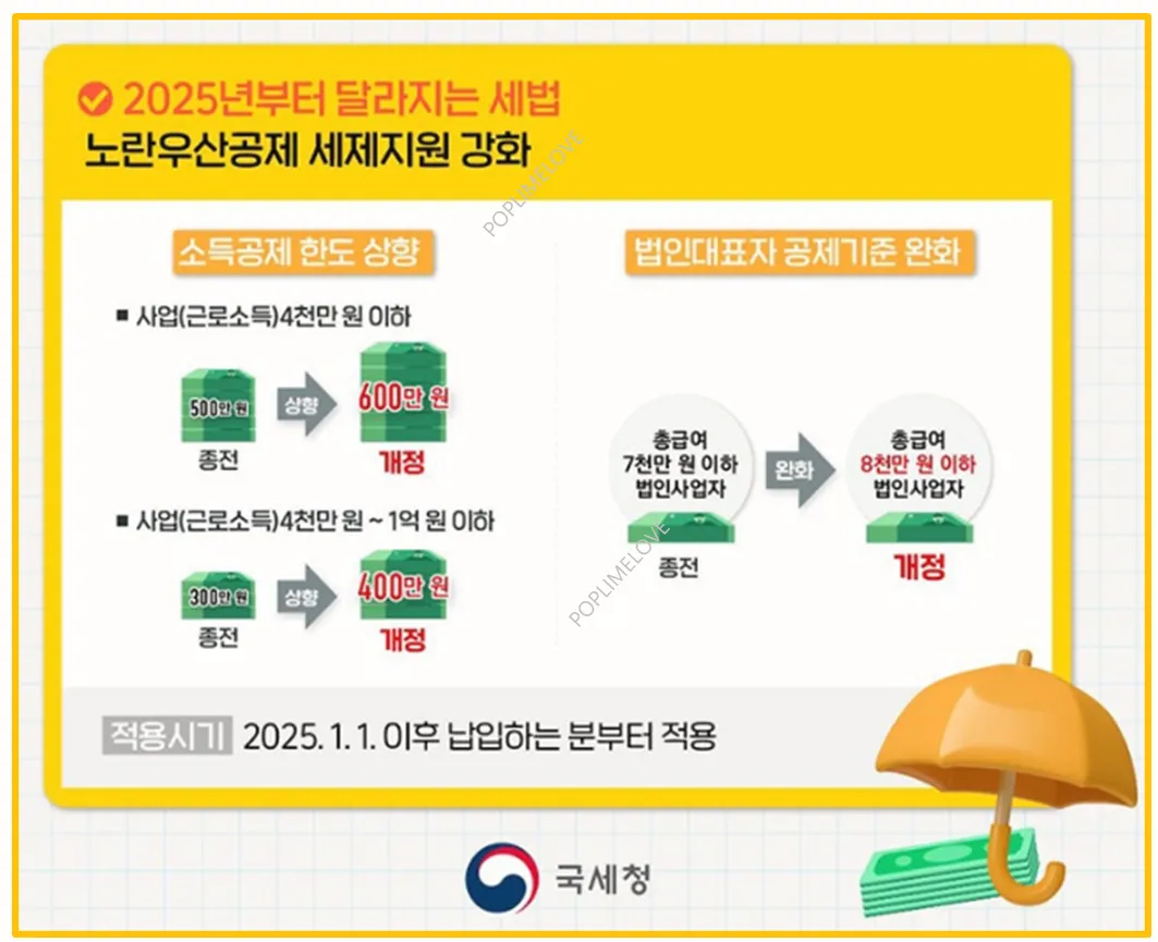 2025년 노란우산공제 세제지원 강화