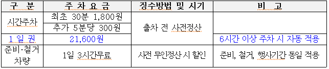 서울 세택(SETEC) 주차요금 주차할인 주변 주차장 숙박정보 1일권