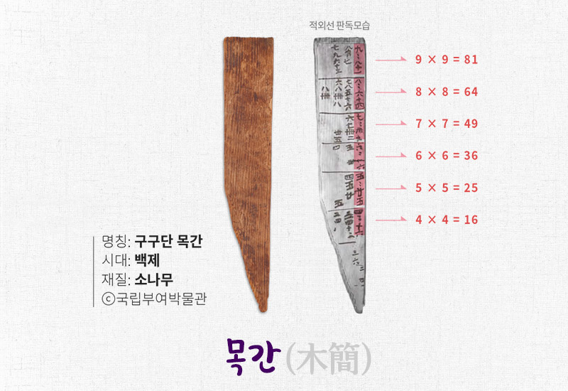 구구단 목간 이미지