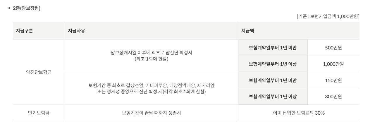 2종