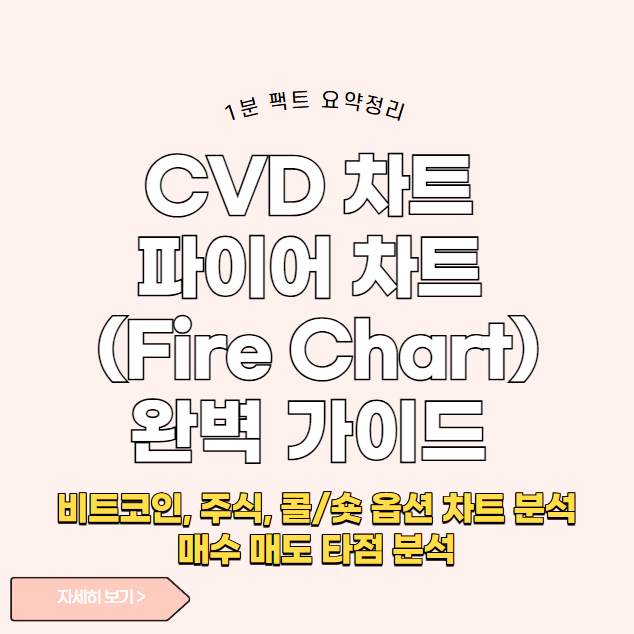CVD 차트 파이어 차트 (Fire Chart)