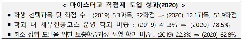 마이스터고성과