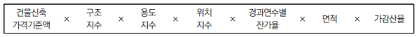  [세금] 건축물분 재산세 계산(오피스텔 외)