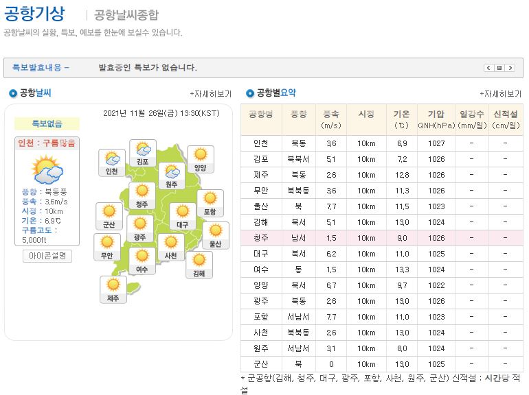 제주날씨 제주도 제주특별자치도 날씨예보 기상청 주간 오늘 내일 주말 날씨(8)