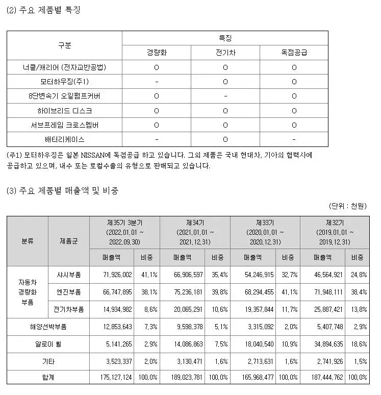 한주라이트메탈-제품특징