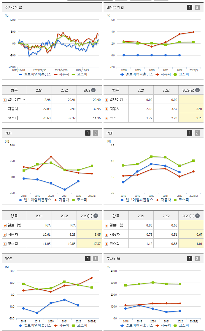 엘브이엠씨홀딩스_섹터분석