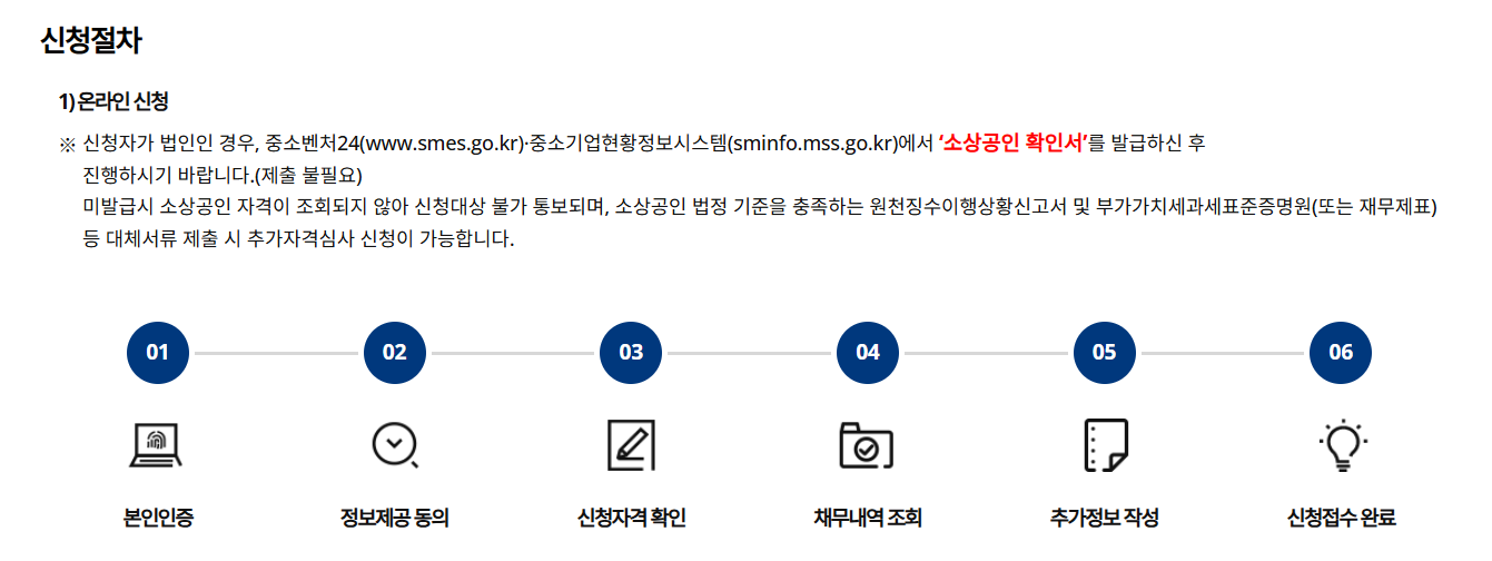 새출발기금 신청 절차
