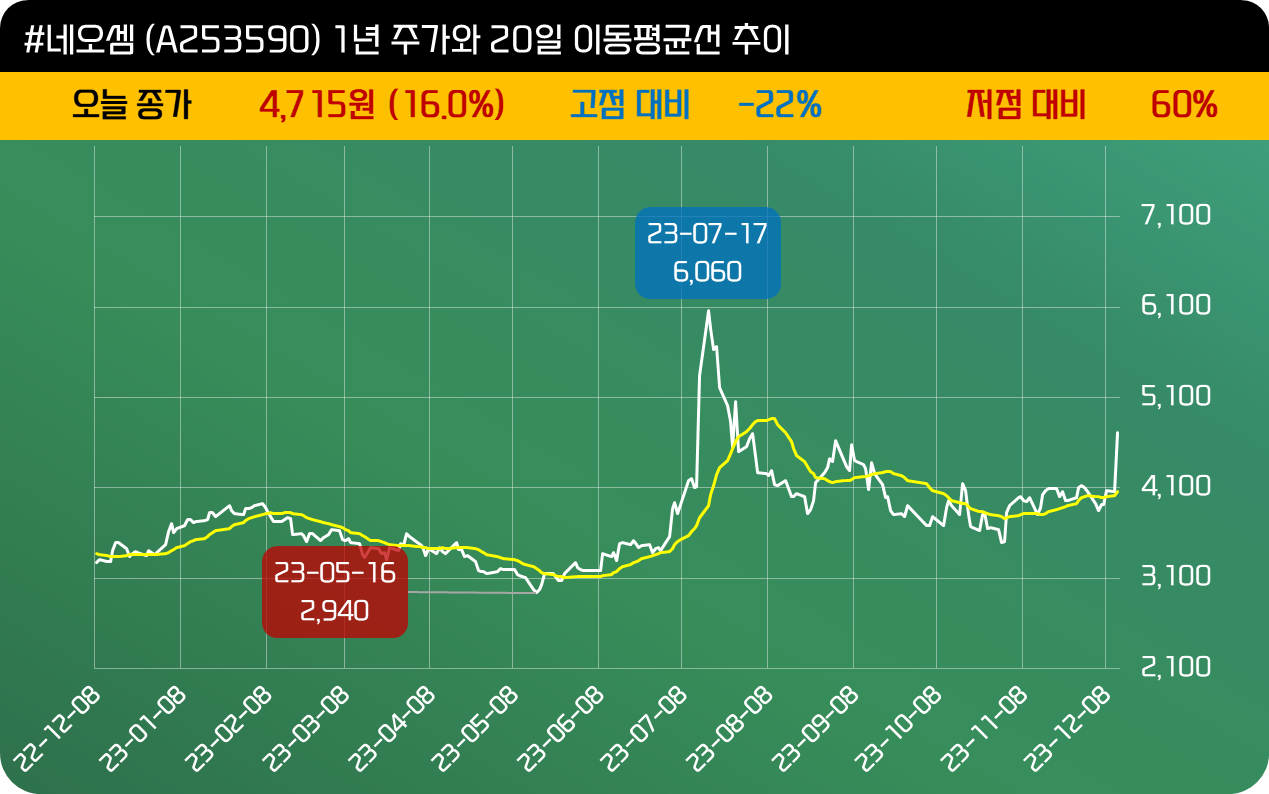 인사이트::한경유레카 NO.1 AI투자서비스