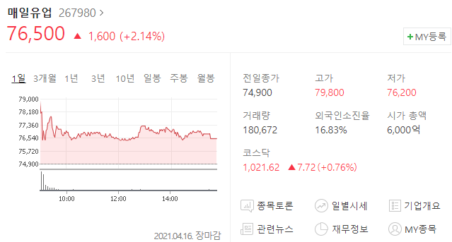  매일유업 주가 분석(배당금)