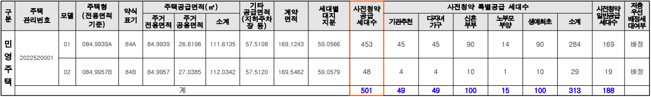 파주 운정신도시 A33블록 우미 린 공급규모