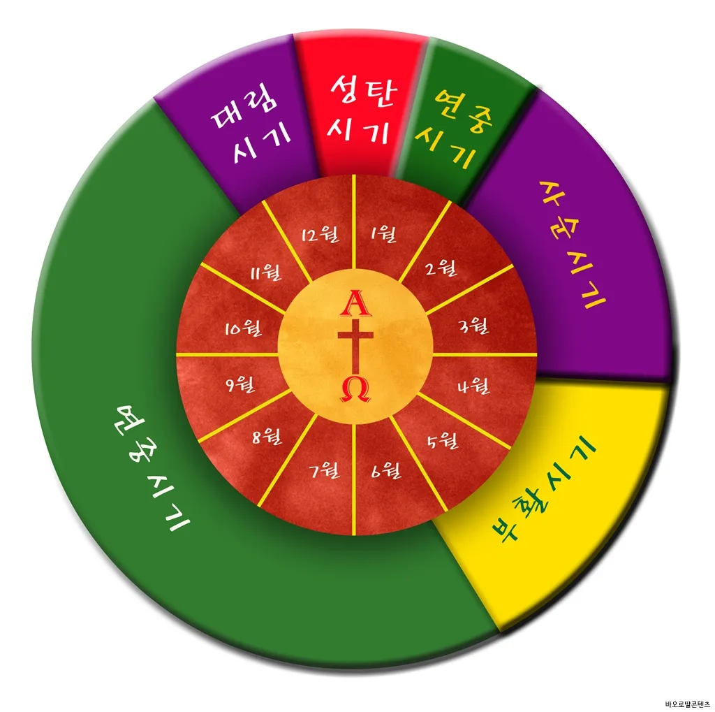 2025년 가톨릭 전례력 날짜 시기_5