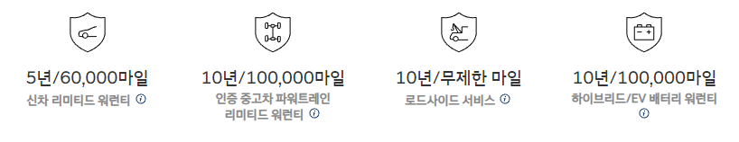 현대차 중고차 사업 : 판매&#44; 구입&#44;경매까지 한번에