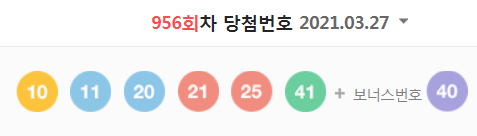 956회차 로또 당첨번호 (1등 당첨자는 11명으로 당첨금은 20억 2298만 원)