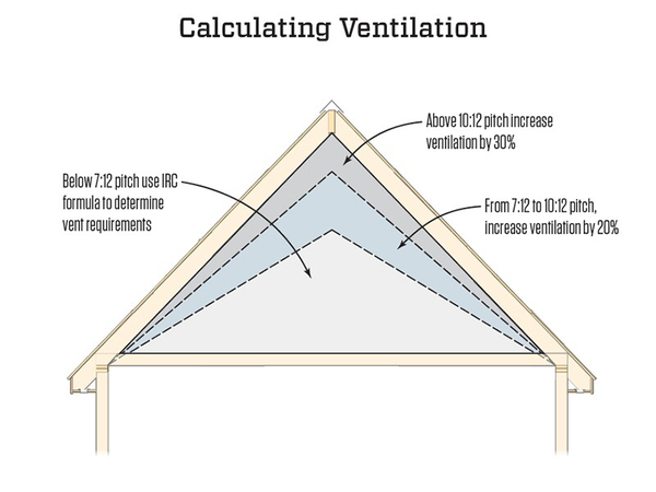우리는 목조주택 옥상환기구와 그 이유와 적정규모 산정방법과 잔액이 필요합니다. 2