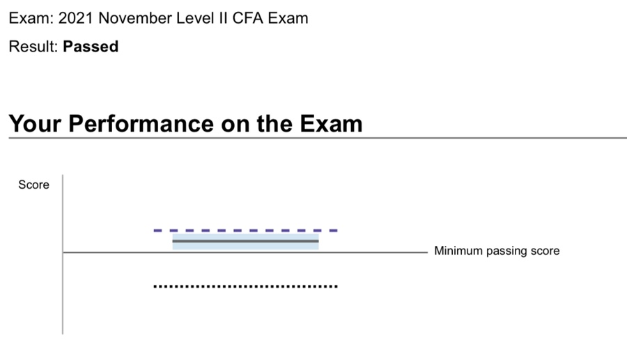 cfa CFA Level 2 합격