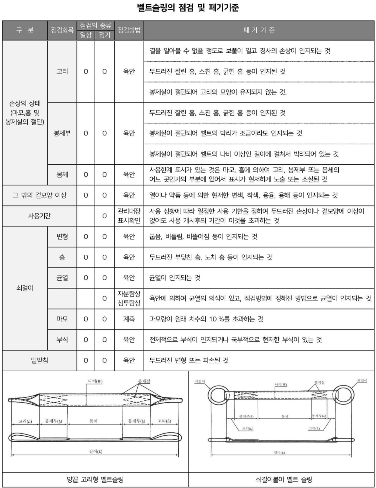 벨트슬링 폐기기준