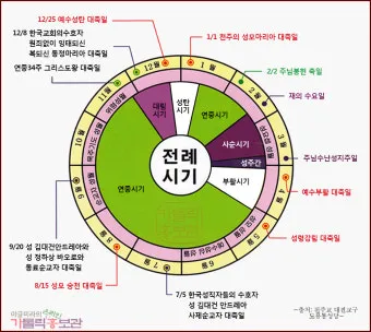 2025년 가톨릭 전례력 날짜 시기_12