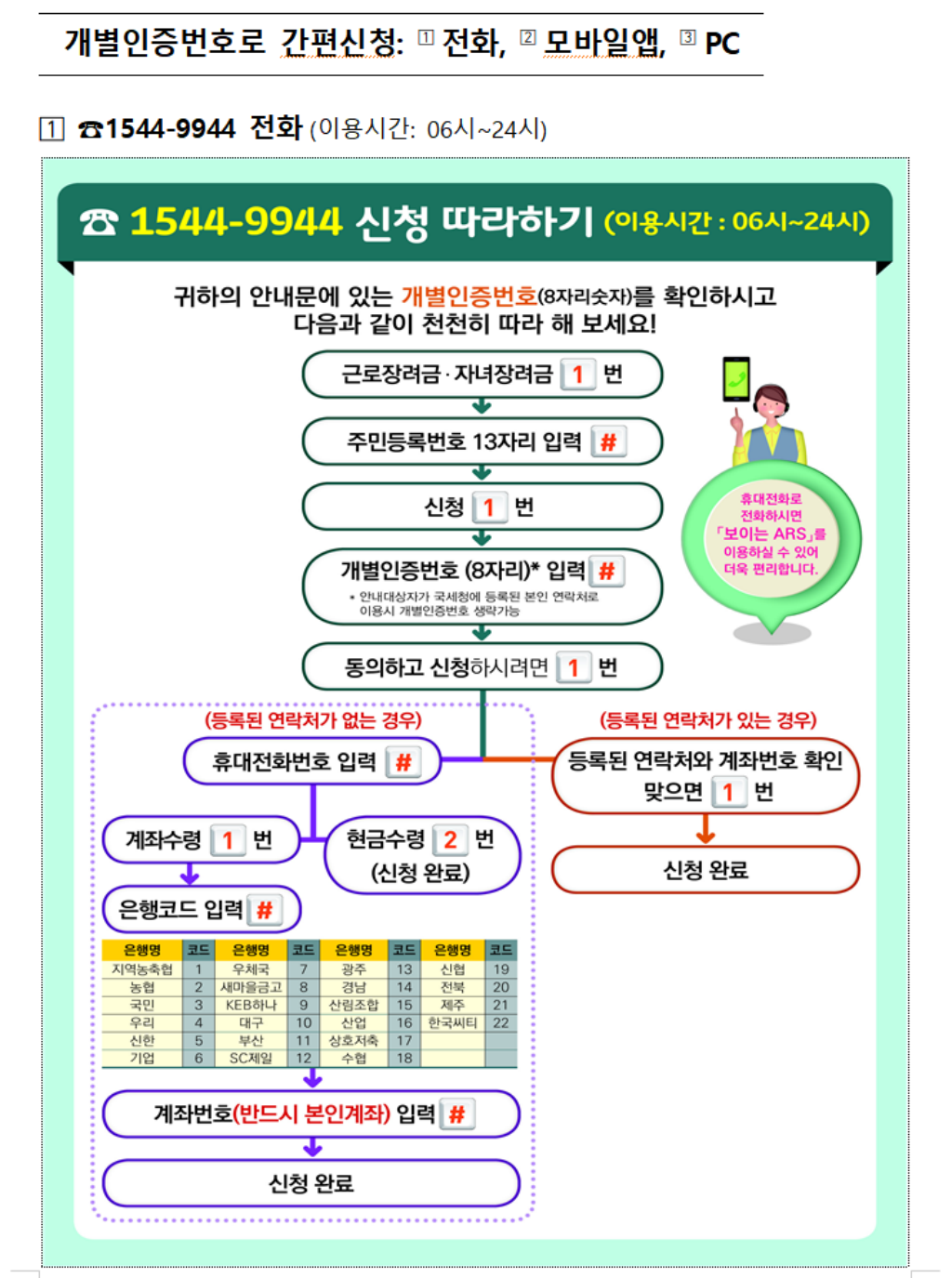 근로장려금, 자녀장려금 신청방법