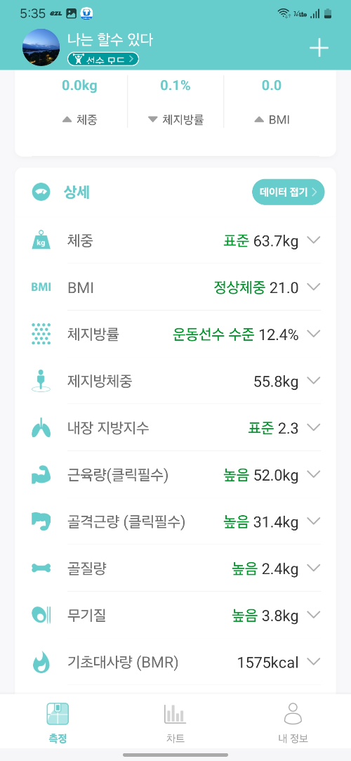 Inbody analysis from June 2025 showing 63.7kg body weight, 12.4% athlete-level body fat, and high muscle mass of 52.0kg with excellent bone density-2025년 6월 인바디 측정 결과. 체중 63.7kg, 체지방률 12.4%(운동선수 수준), 근육량 52.0kg, 골밀도와 기초대사량 모두 '높음' 수치 기록