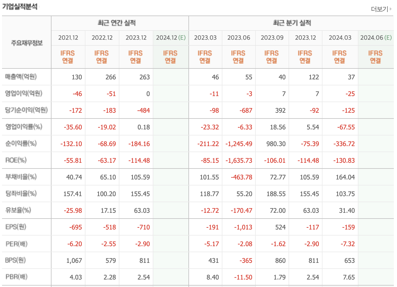 중앙첨단소재 주가 전망 분석 목표주가 실적