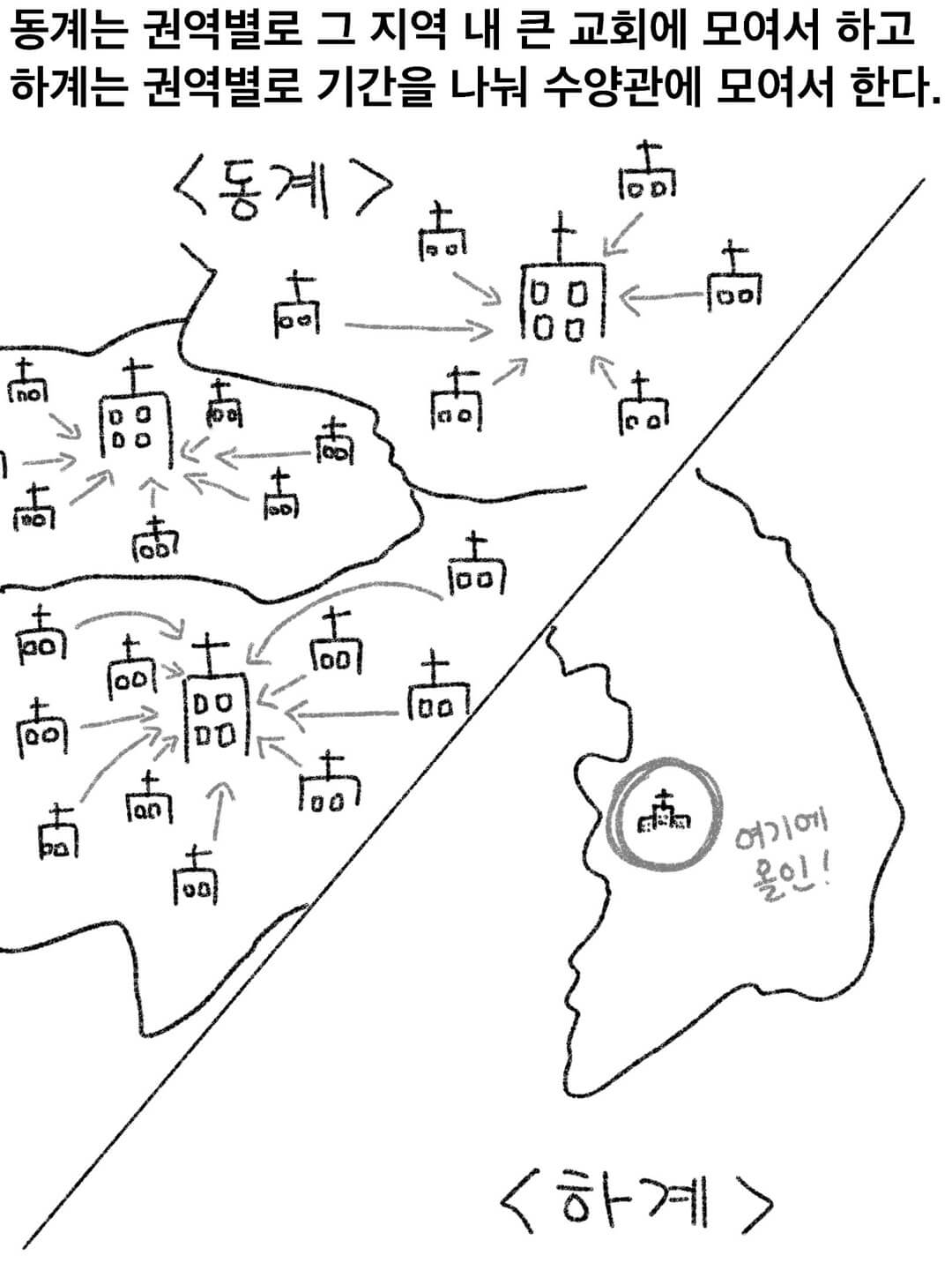 동계는 권역별로 그 지역 내 큰 교회에 모여서 하고 하계는 권역별로 기간을 나눠 수양관에 모여서 한다.