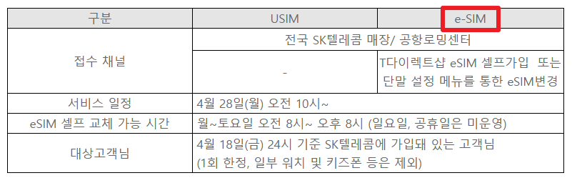 SKT eSIM 변경·재발급 방법 : 해킹 무상교체 + 셀프 개통 가이드 (지원 기기까지!)