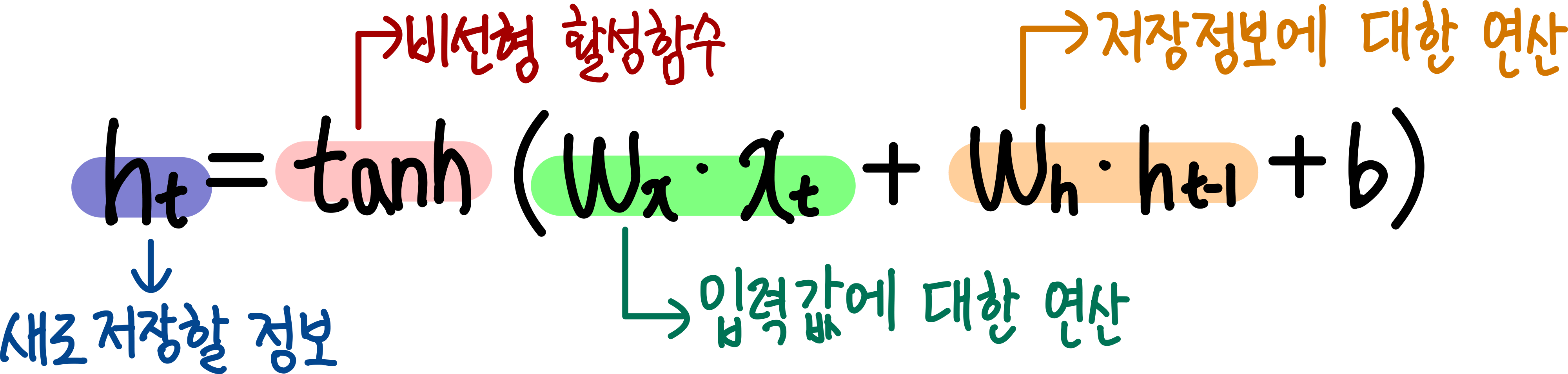 RNN(Recurrent Neural Network) 10 RNN의 hidden state 연산