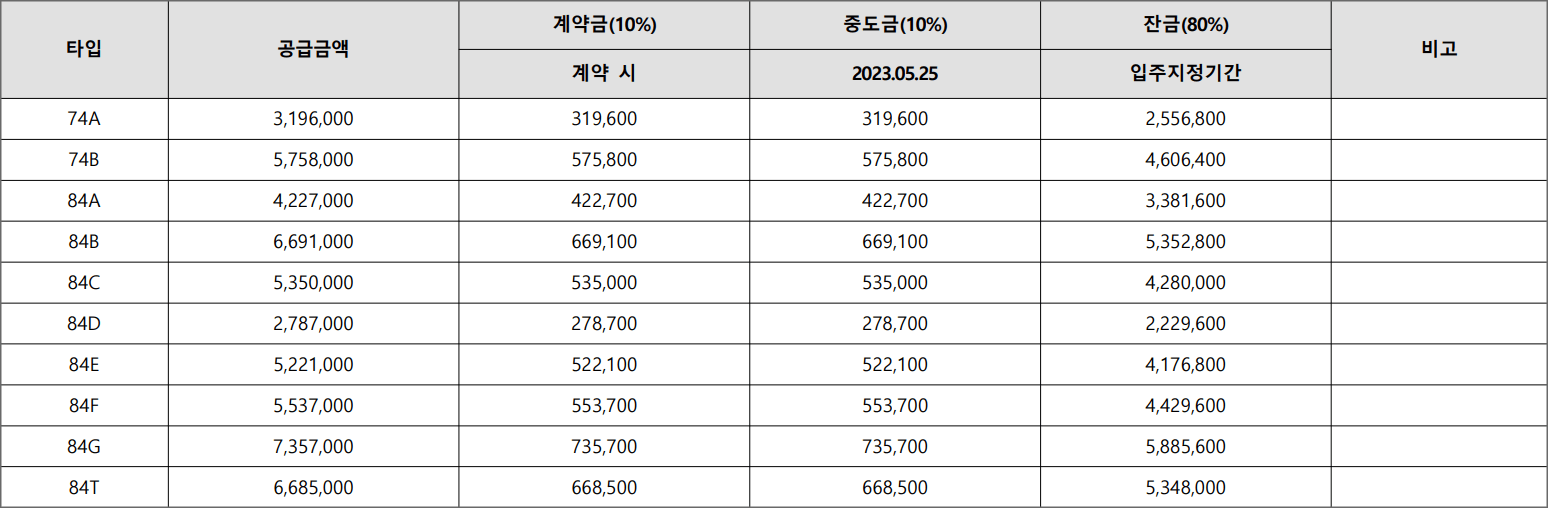 에코델타시티-푸르지오-센터파크-발코니-확장공사비