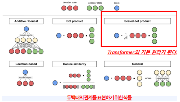 CH 04-1. Attention mechanism - Vector 관계 표현식 CH 04-1. Attention mechanism - Vector 관계 표현식