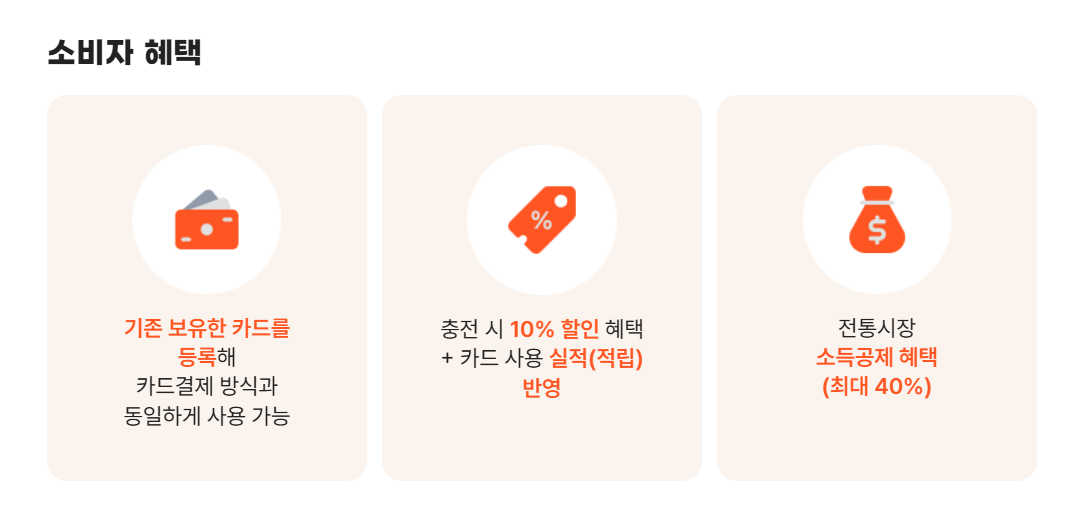 온누리 상품권 사용처 - 집 근처 마트 실시간 찾는 방법