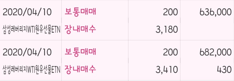 삼성 레버리지 wti원유 선물 etn 거래방법 [주식] 삼성 레버리지 WTI 12