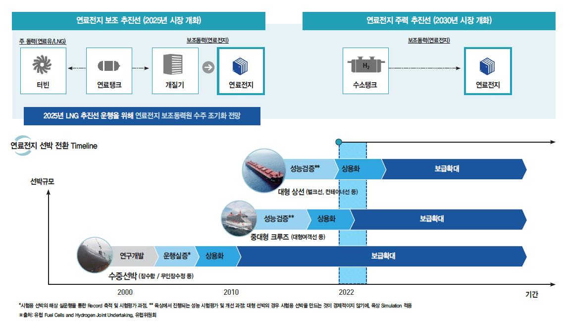 범한퓨얼셀 상장 후 주가 전망