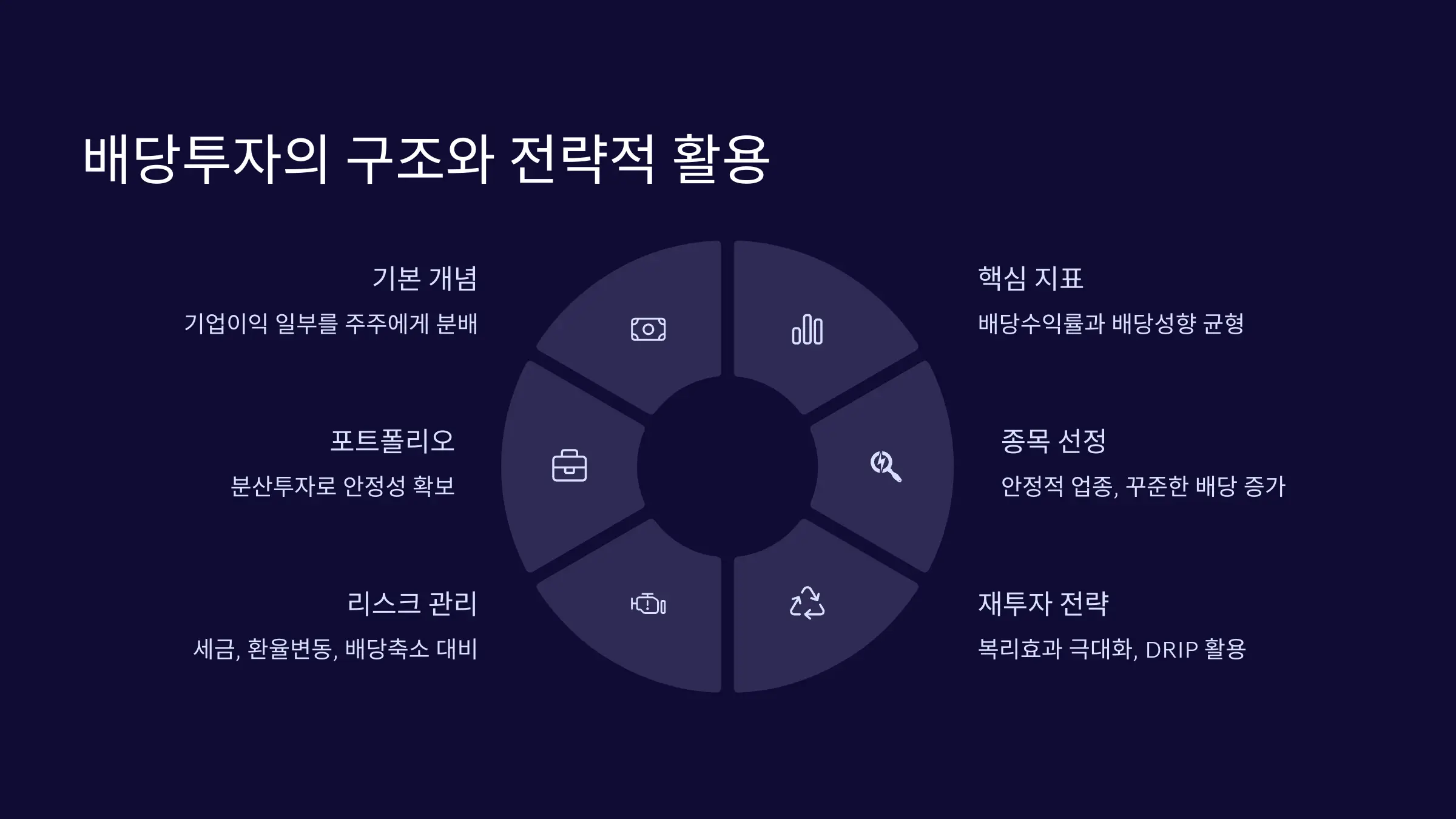 배당투자의 구조와 전략적 활용