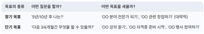 장단기-목표별-질문사항과-목표-세우기-예시