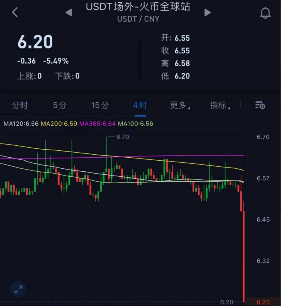  5월 22일 암호화폐 주요소식