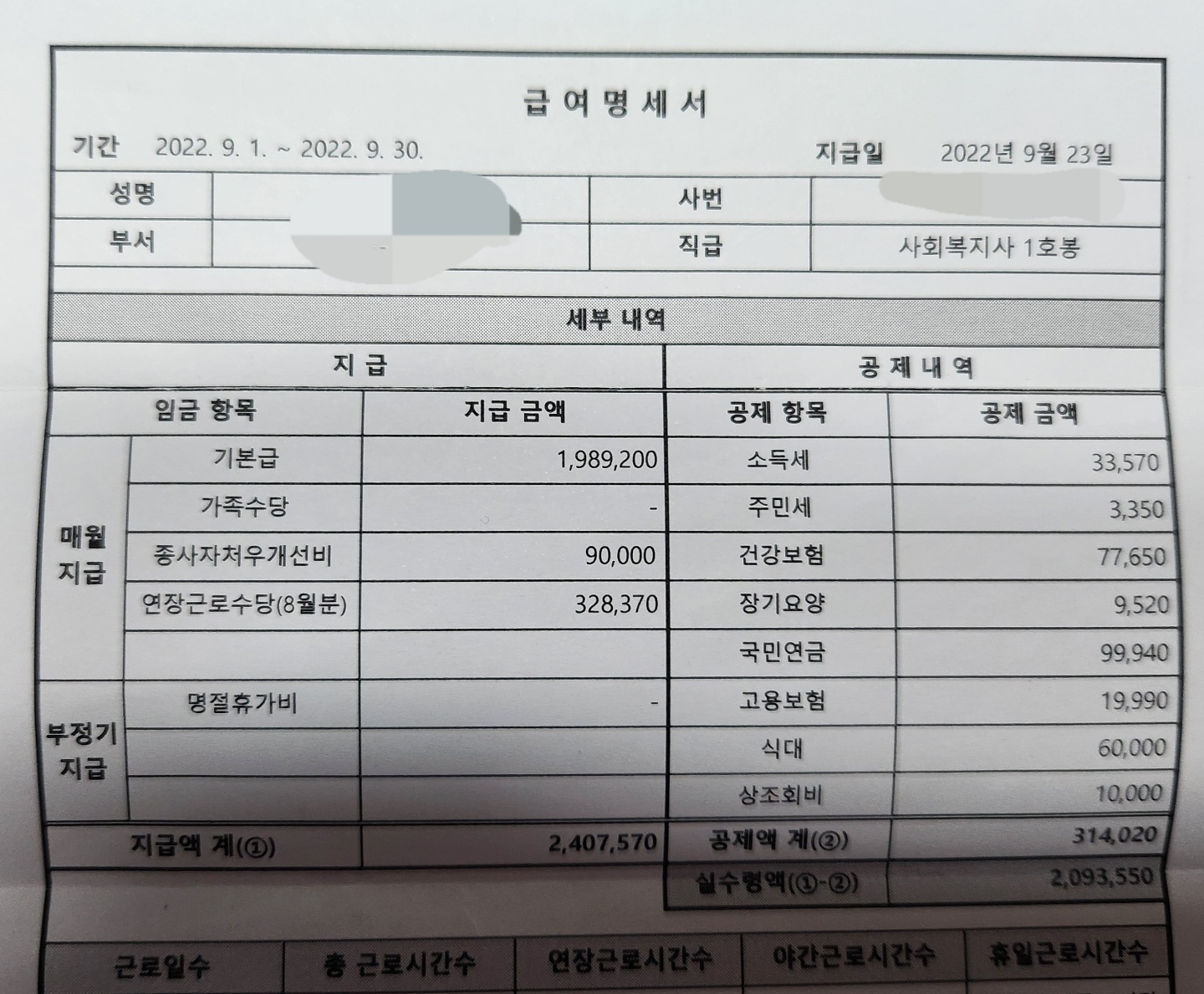  사회복지사 자격증 전망과 사회복지사 현실/사회복지사 연봉은 얼마?