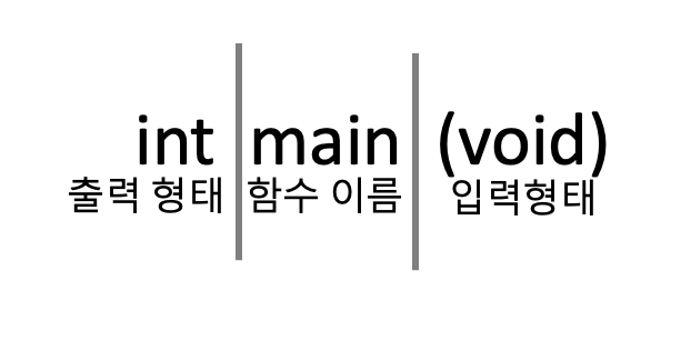  [C] C언어 기초 Hello Word!