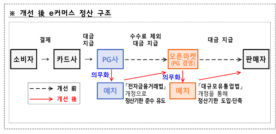 티몬 위메프 사태 송상공인 중소기업 정부 긴급지원금 신청자격
