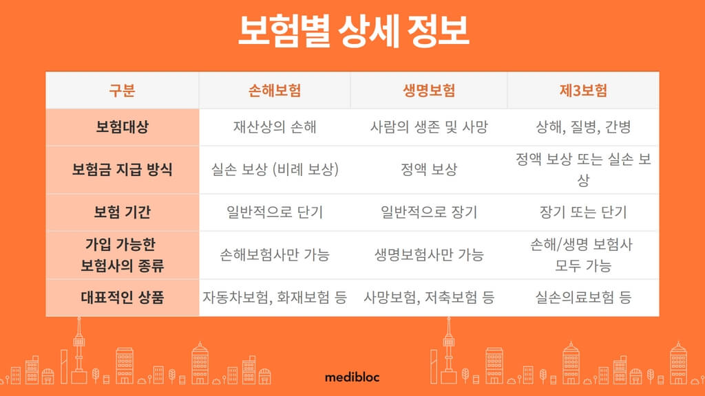 보험계약 시 주의할 점