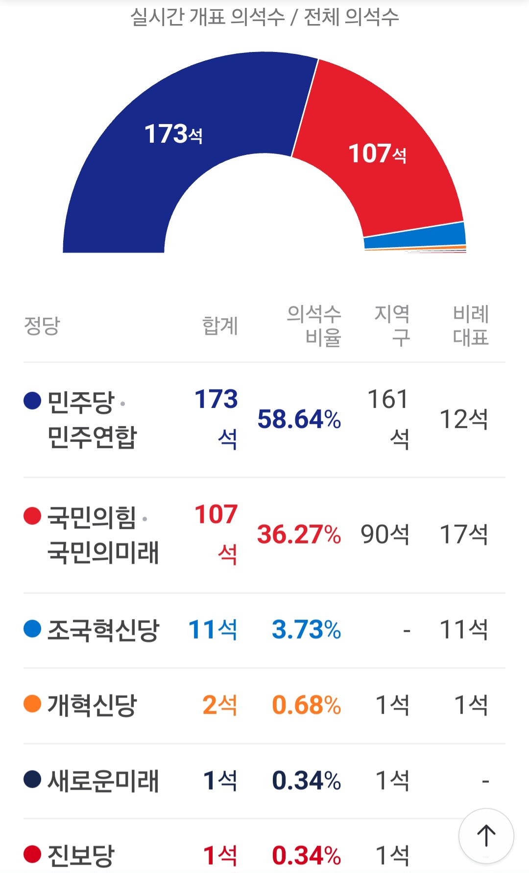 제22대국회의원선거-의석수