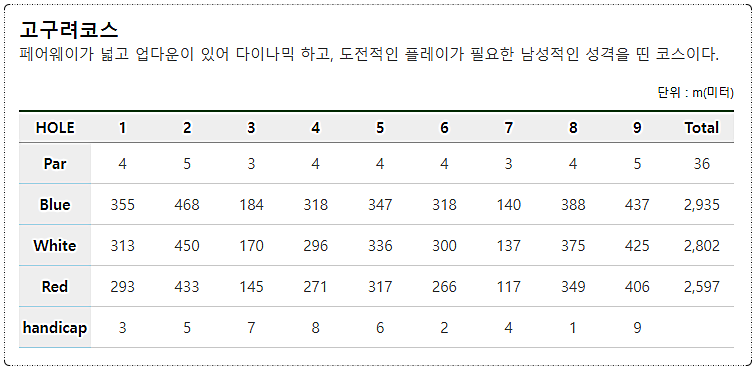 한원CC 고구려 코스 제원