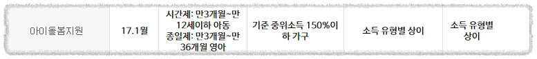 아이돌봄지원