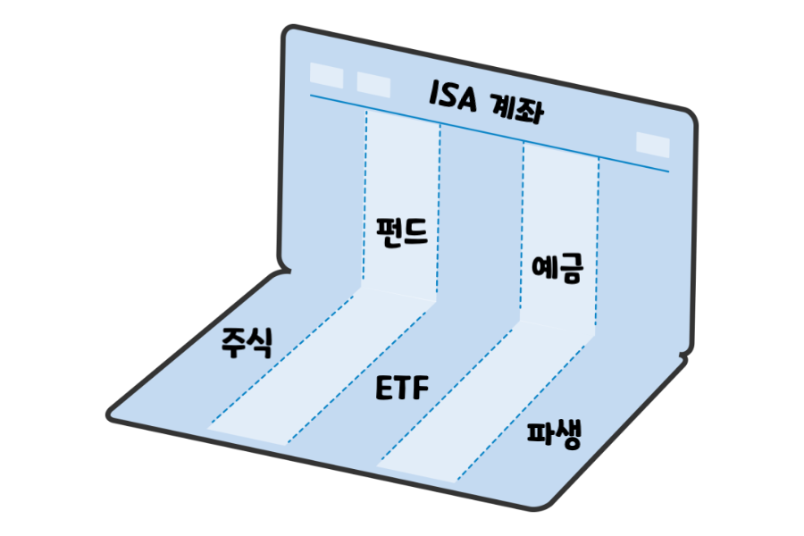 ISA 계좌 사진