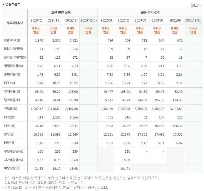 삼아알미늄_실적자료