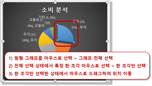 원형 차트에서 한 조각 분리하기