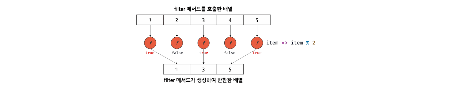 https://blog.kakaocdn.net/dn/bHfNgC/btrzOHUjDip/JsIABeI9UCWENeBADtPvXk/img.png